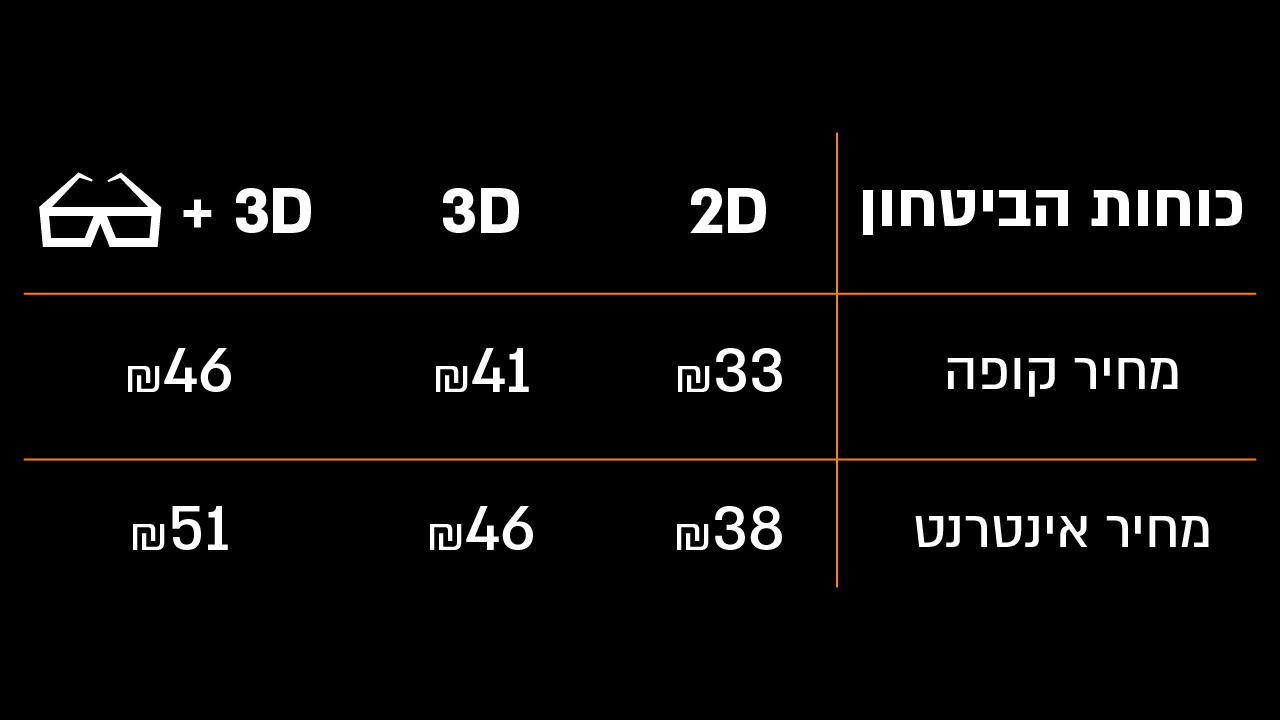 כרטיס לסרט במחיר מיוחד